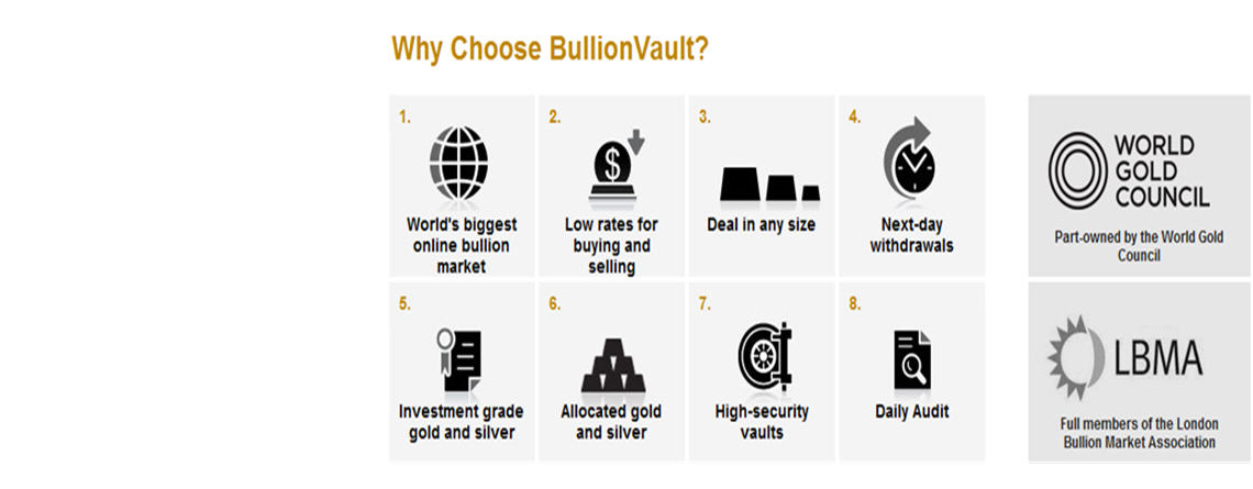 BullionVault Review – Least Expensive Way To Invest in Gold