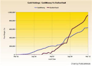 goldmoney and bullionvault offshore gold storage