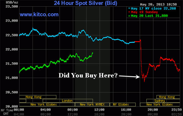 buy-silver-at-low-of-the-day