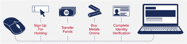 how-goldmoney-works